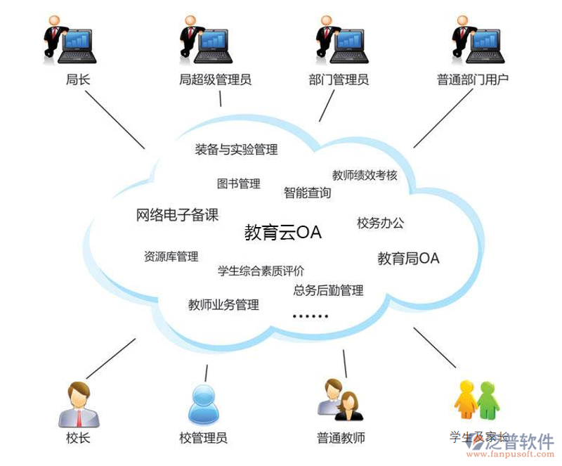 教学管理系统的时代意义